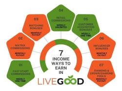 LG7waystoearn.jpg