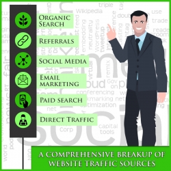 A-COMPREHENSIVE-BREAKUP-OF-WEBSITE-TRAFFIC-SOURCES.jpg