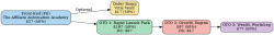 affiliate_automation_academy_funnel.png